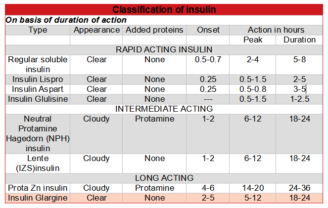 insulin-table